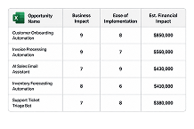 AI Opportunity Planner